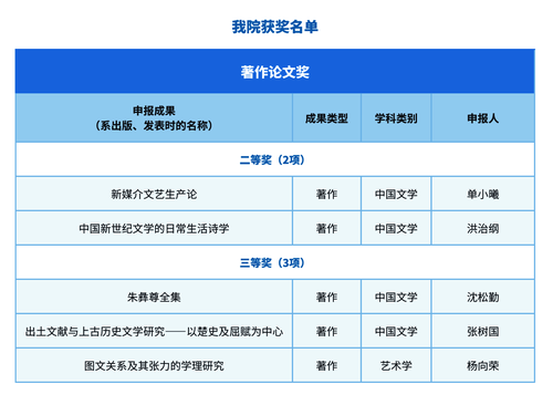 no视频
获奖名单
